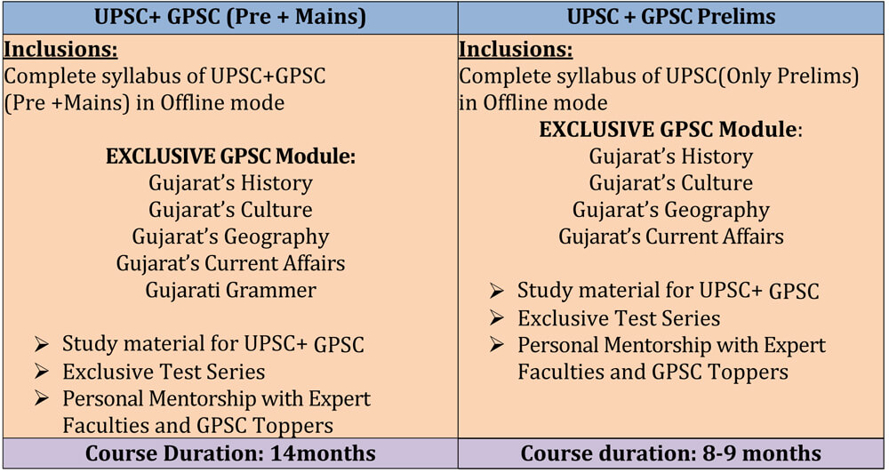 UPSC + GPSC HYBRID COURSE