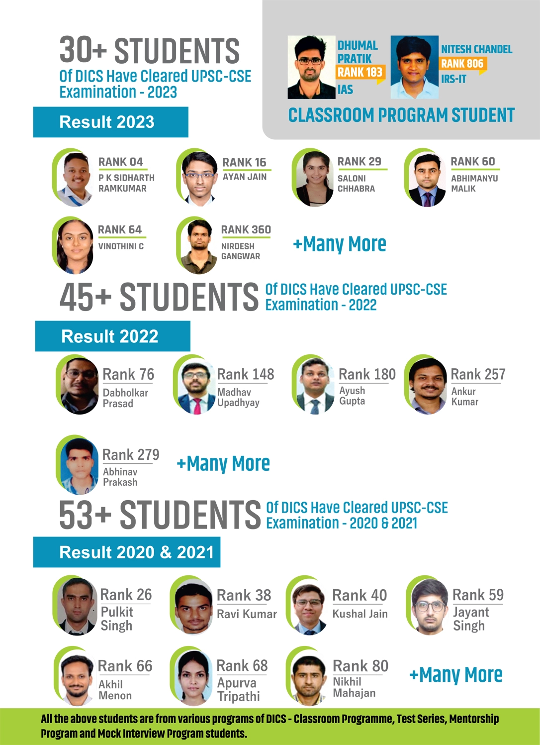 DICS UPSC Results