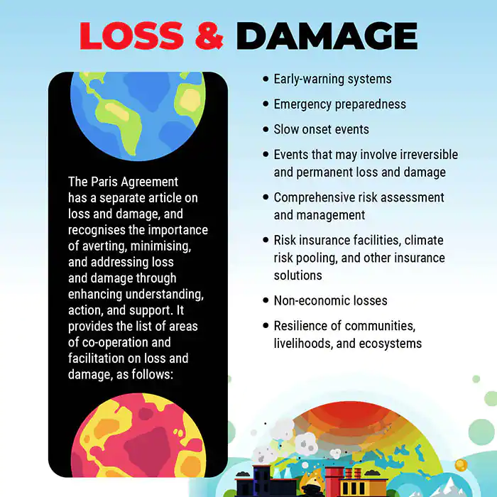 Loss and Damage Fund upsc | What is Loss and Damage Fund?