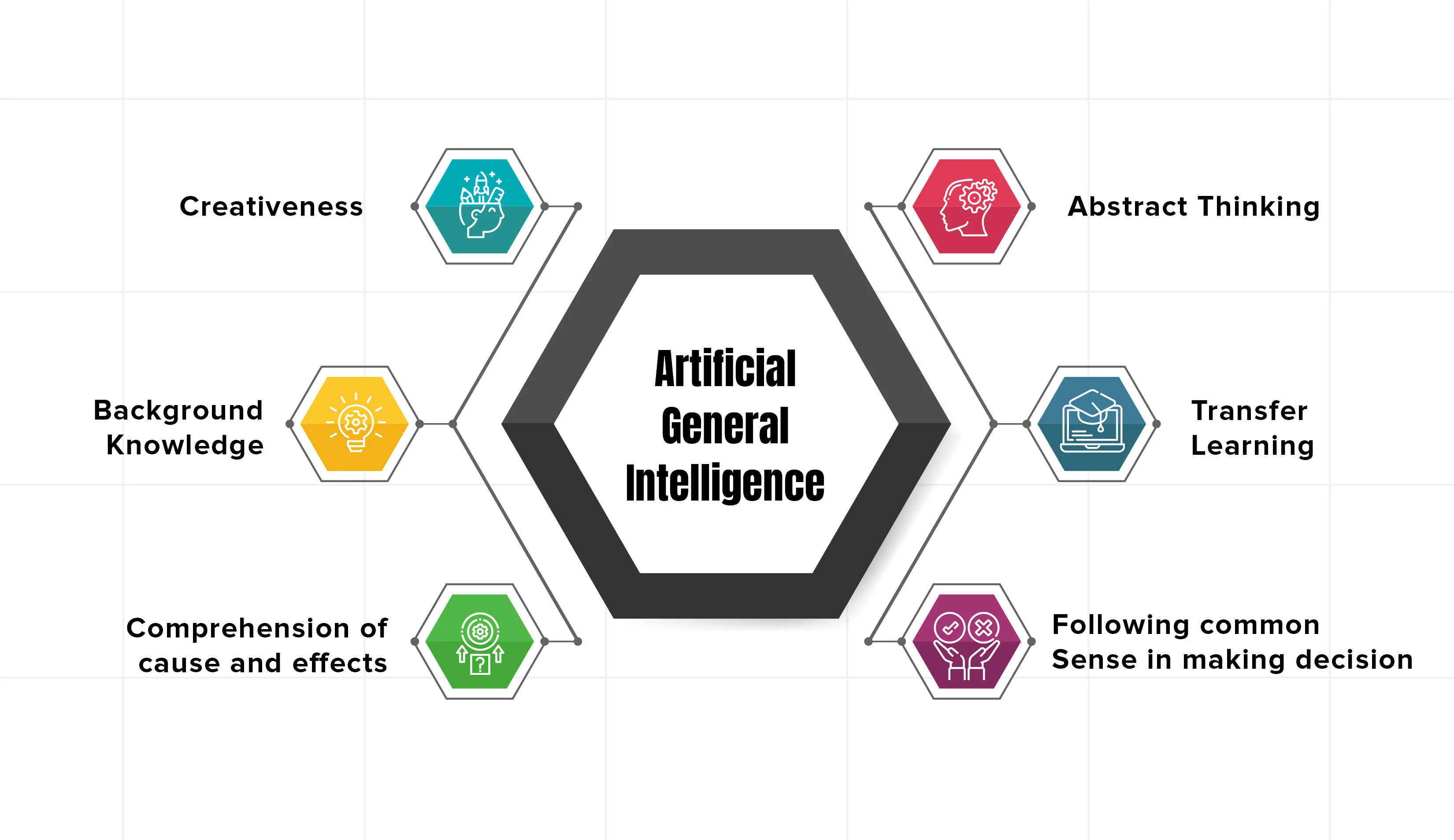 Artificial General Intelligence upsc | What is Artificial General ...