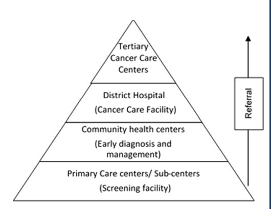 Home / Current Affairs / 4. Health Sector Allocations in Union Budget 2026